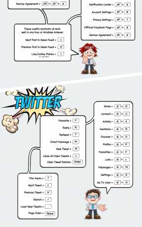 change facebook shortcuts