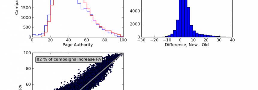 Técnicas de SEO: Domain Authority y Page Authority