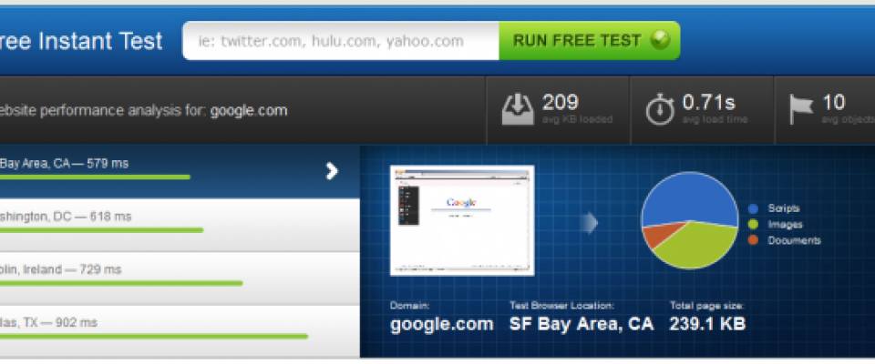 14 Tools For Checking Your Website's Health