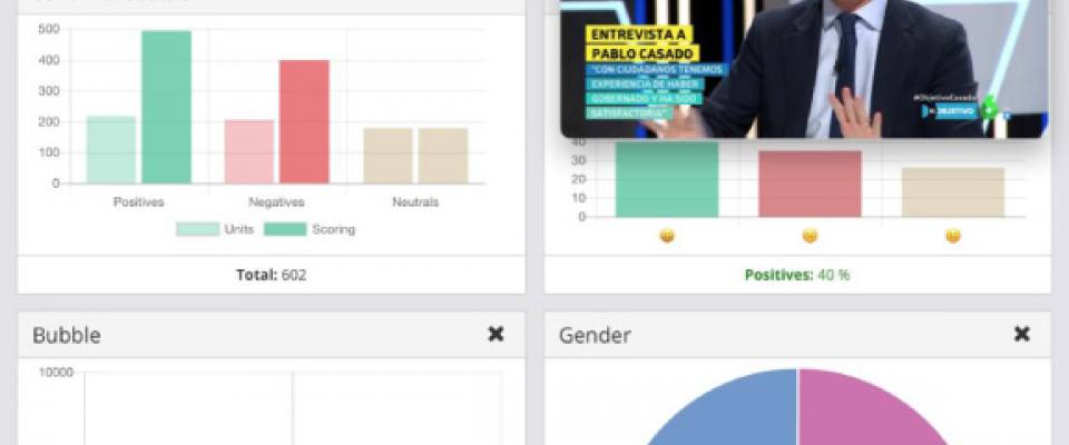 Pulsetuit, the new platform for sentiment analysis in real time