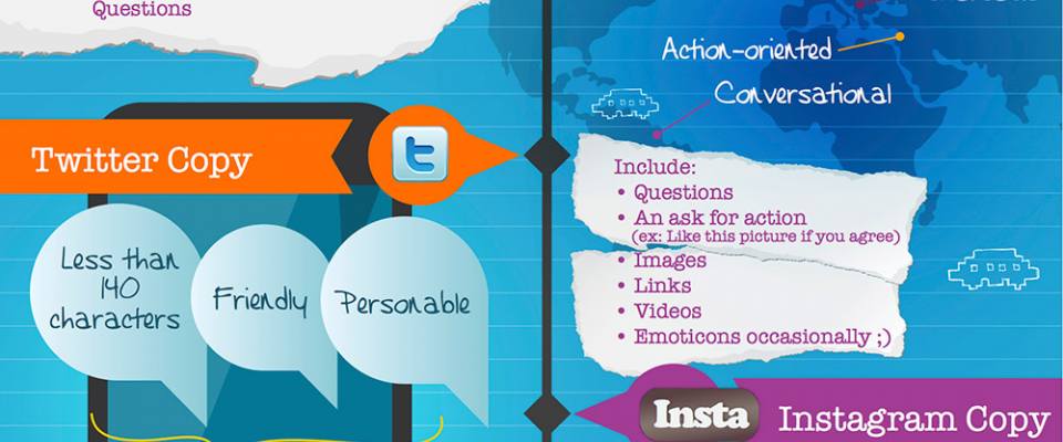 10 Cheatsheets & Infographics For Social Media Marketers