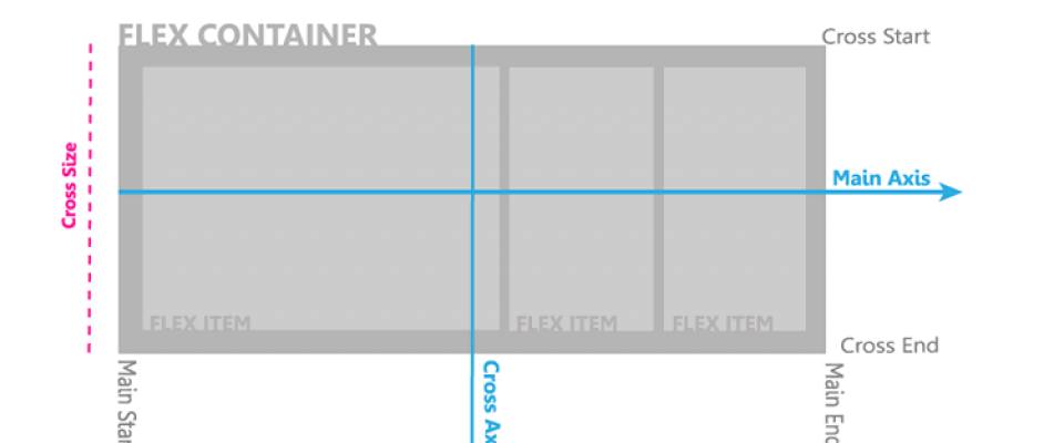 CSS Flexbox Toolbox: some tools