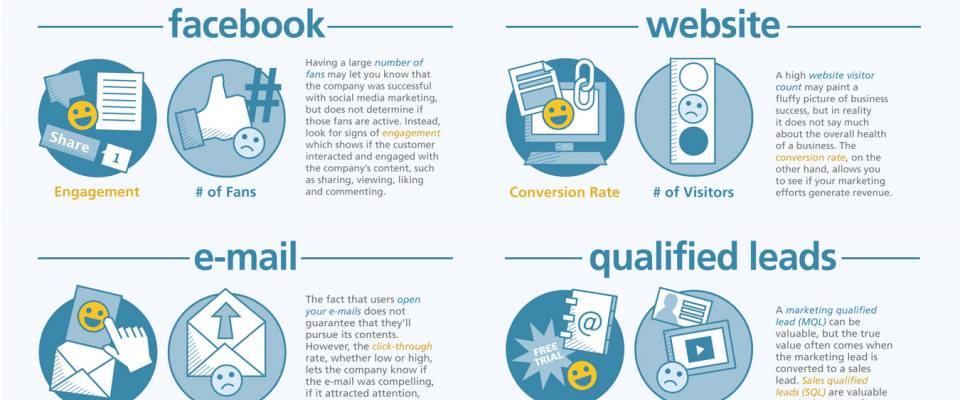 Marketing Metrics