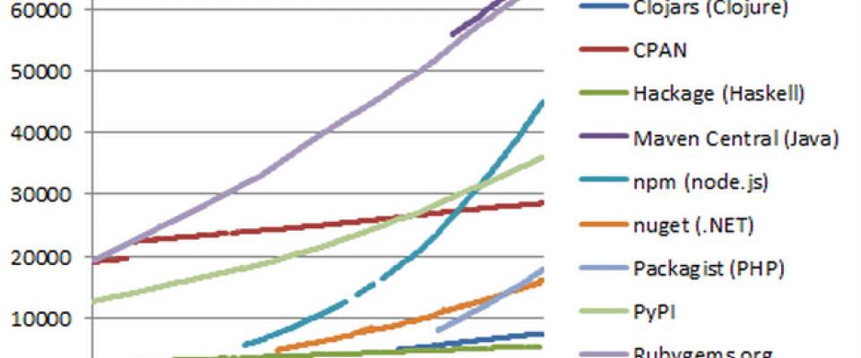Happy 18th Birthday JavaScript!