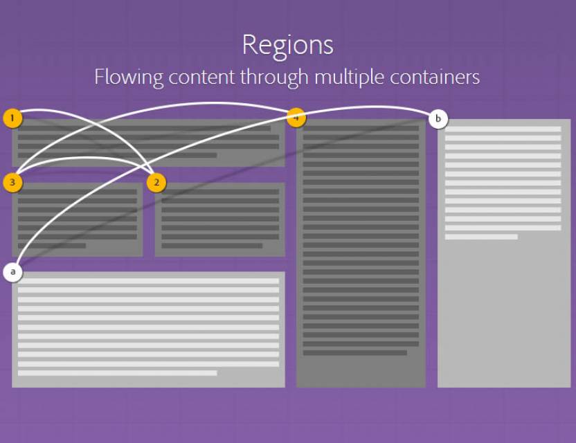 Source region. Шаблоны программирования. Content Flow. CSS Templates